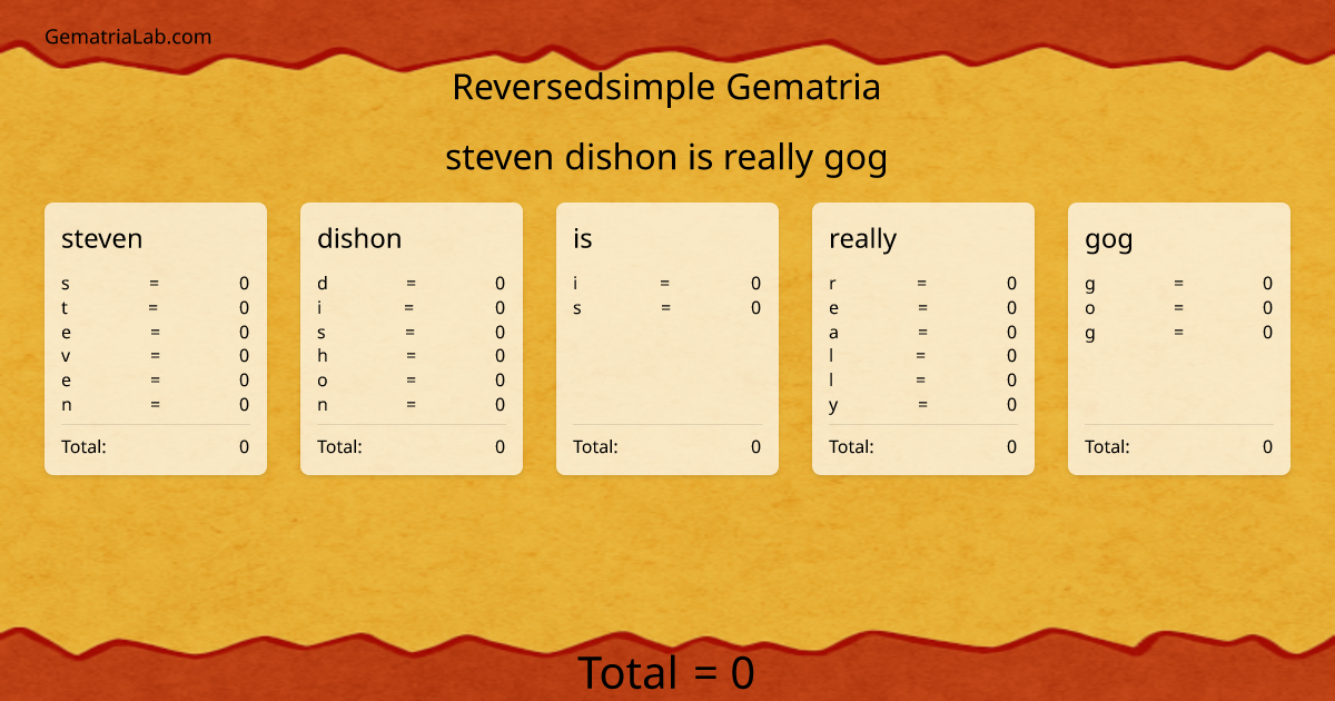 steven dishon is really gog in reversedsimple Gematria